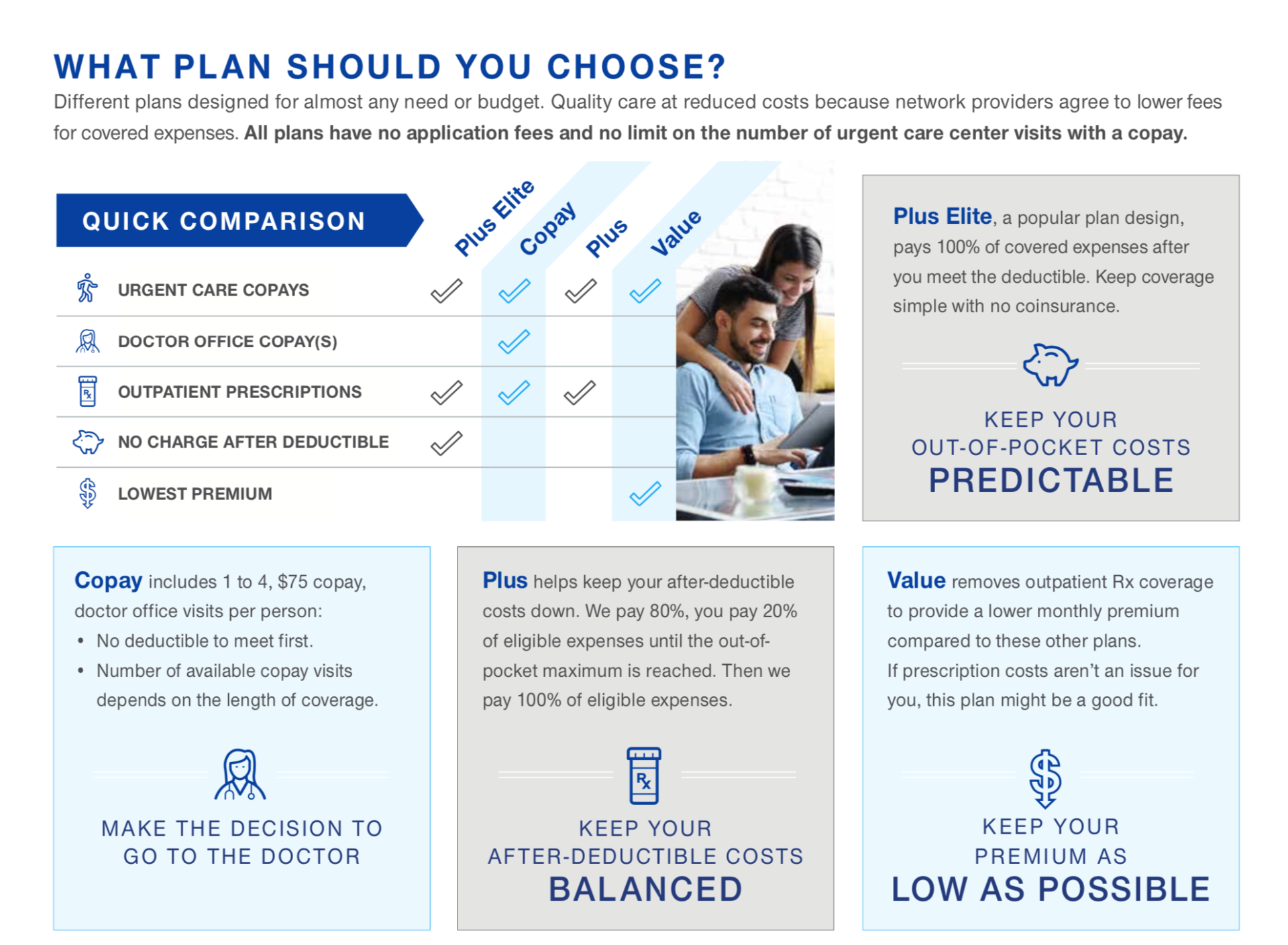 United Health Care Short Term Insurance