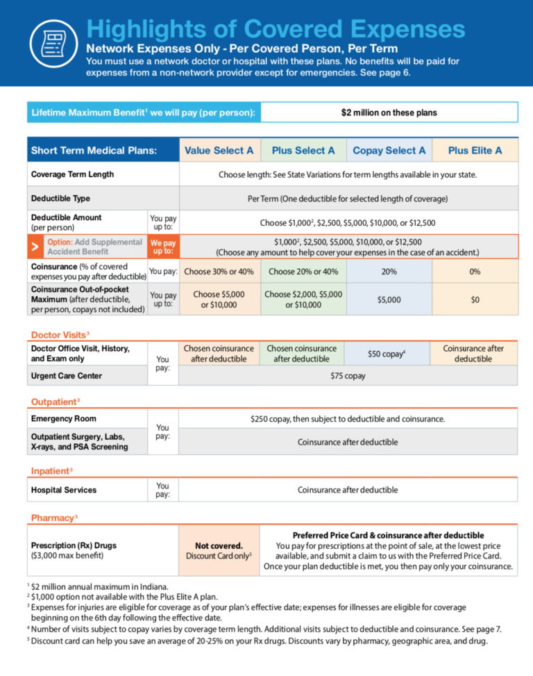 United Health Care MyHife