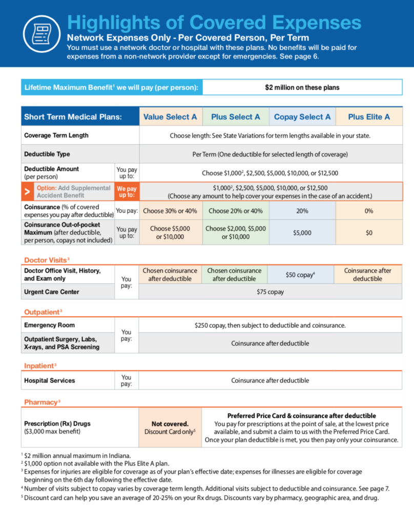 United Health Care